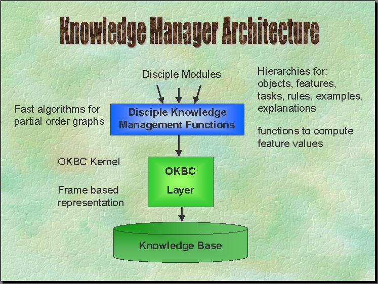 Slide 14